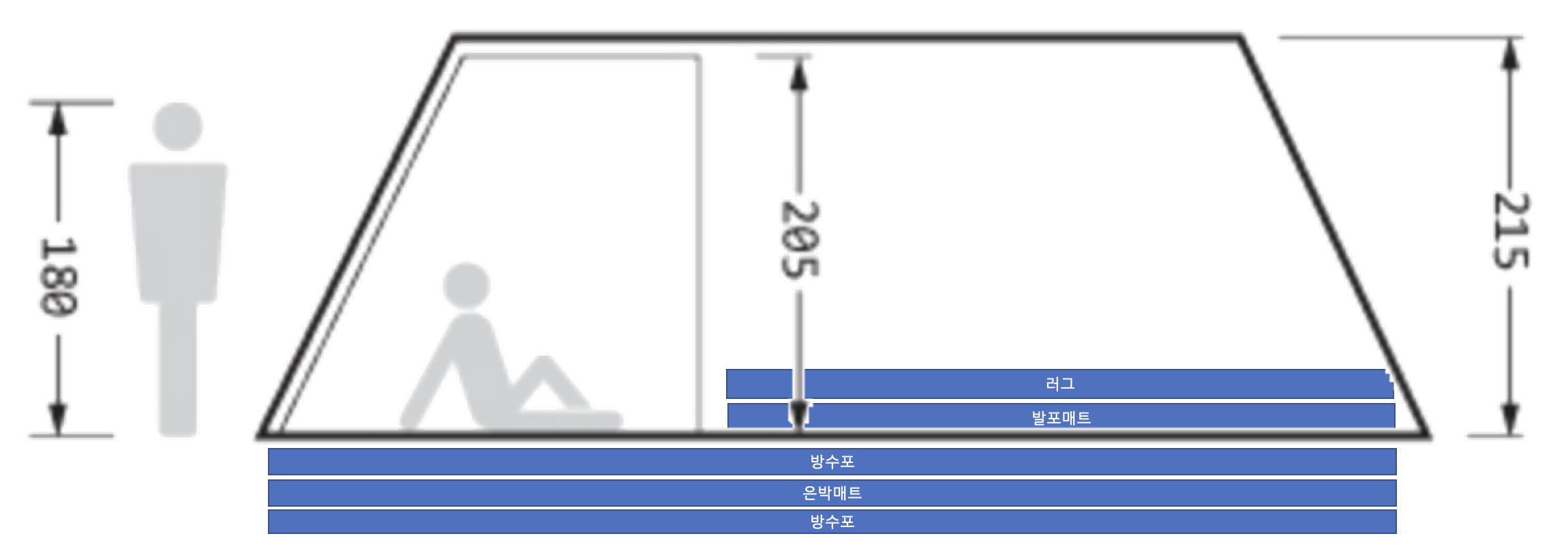 동계 장박 바닥공사 적층 순서 도식 — 방수포·은박매트·발포매트·러그